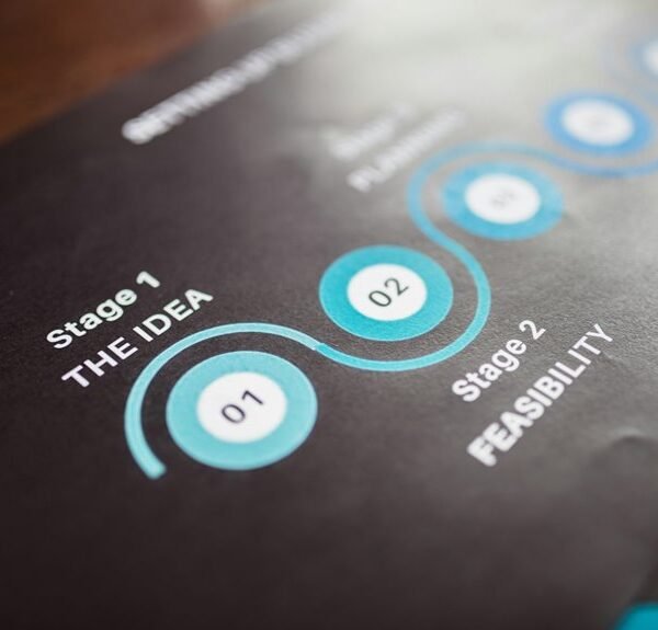 progressive innovation strategic planning blueprint